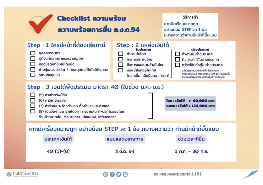 เตรียมความพร้อม ยื่น ภ.ง.ด. 94